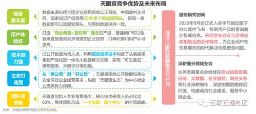 洞悉商業(yè)脈動 中國商業(yè)查詢典型廠商案例與商務(wù)信息咨詢價值