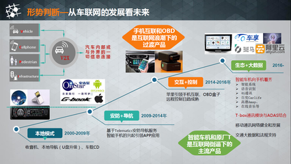 互聯網+時代下汽車產業的革新與UBI信息服務融合
